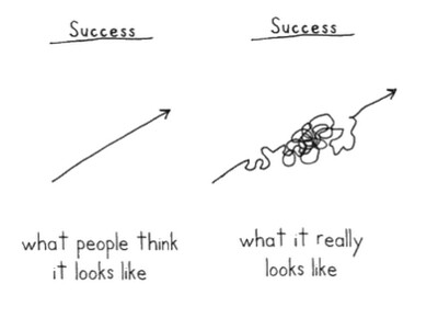 The 7 Harsh Truths of Being an Entrepreneur/Artist/Coach (and how to cope with them)